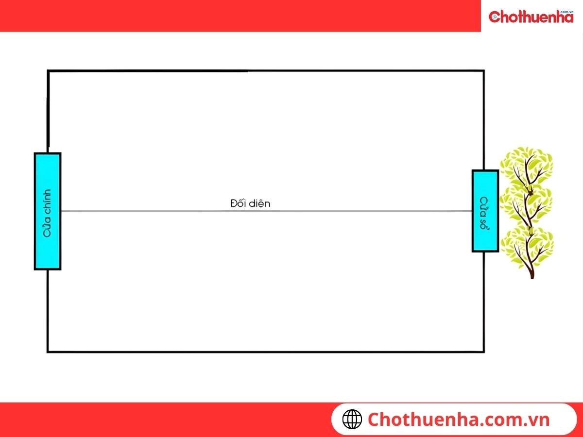 Cửa chính đối diện cửa sổ