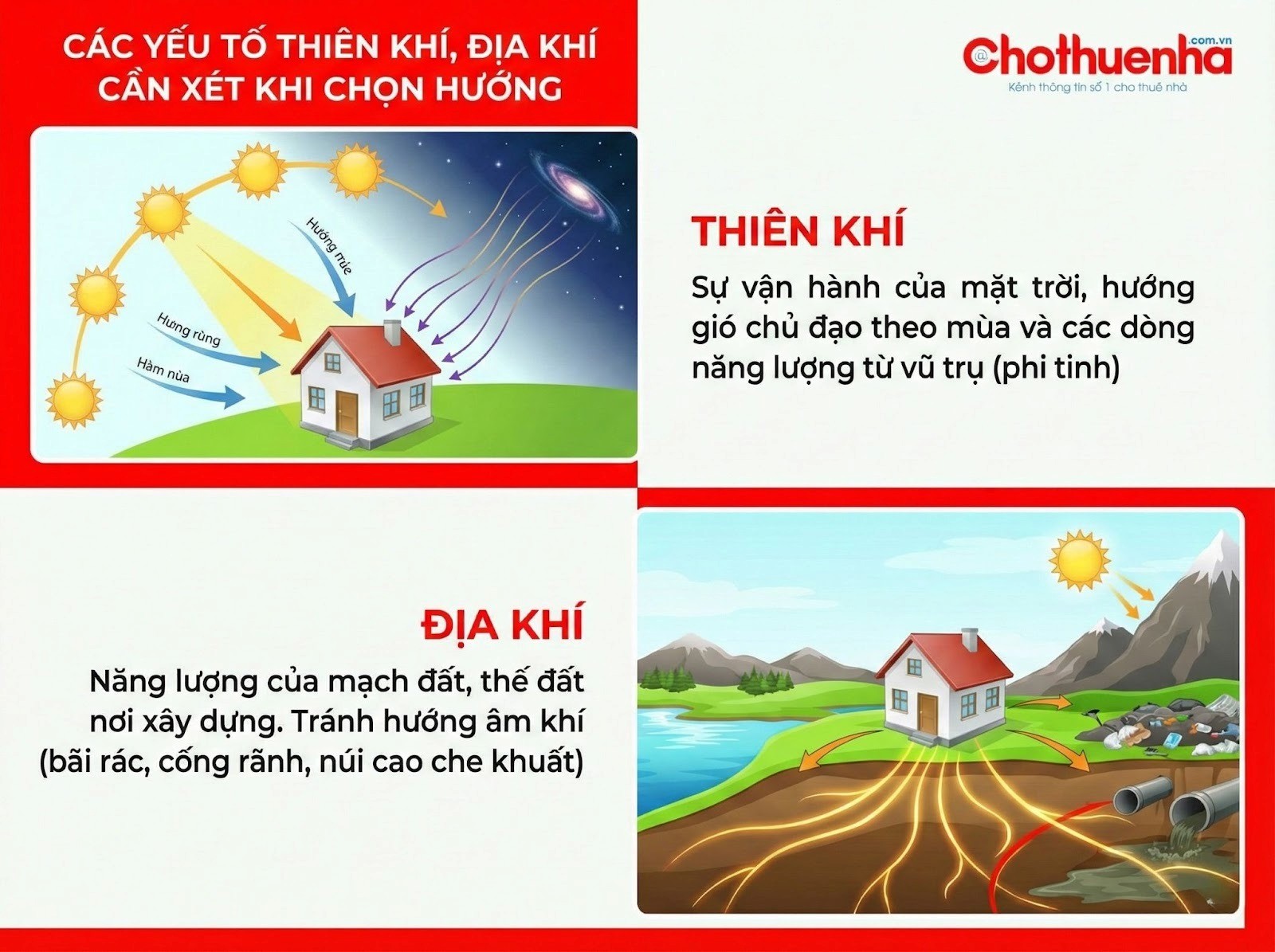 Các yếu tố thiên khí và địa khí 